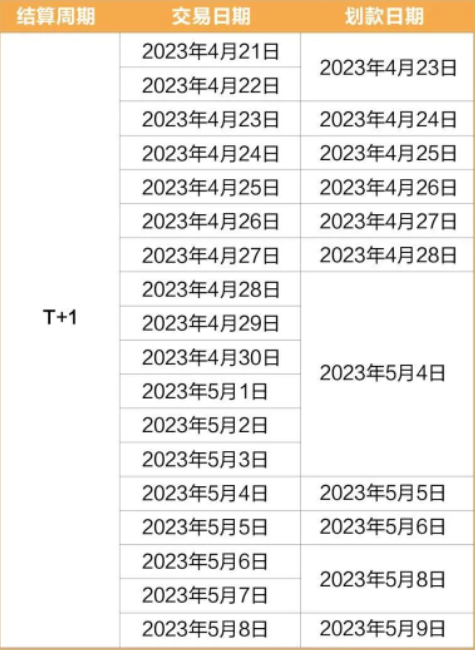 <拉卡拉>2023年五一划款通知，请查收！