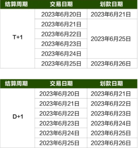 2023年端午节拉卡拉划款通知