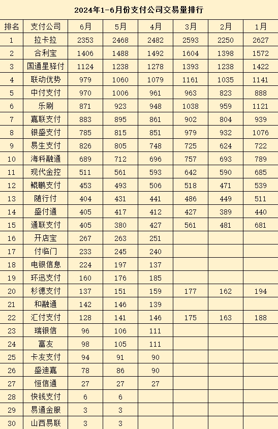 2024年上半年POS机十大品牌支付交易量排行榜说明