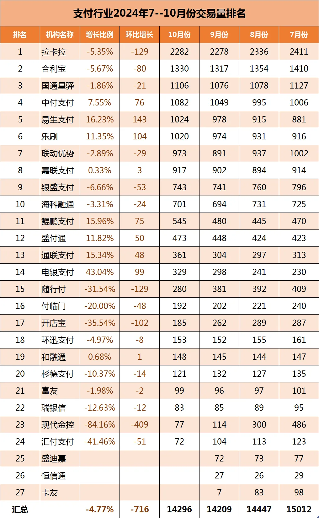 支付公司交易量