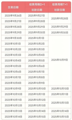 2025年"中秋&国庆"拉卡拉特约商户划款}