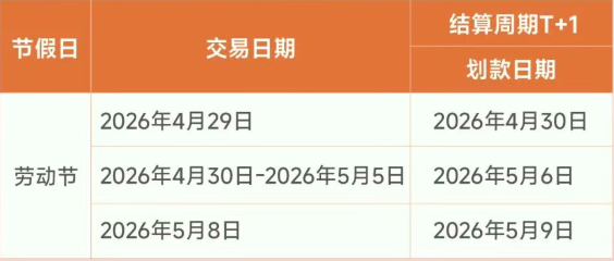 2026年"劳动节"拉卡拉特约商户划款通知}