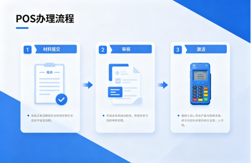 个人POS机办理流程全解析：材料、审核、激活一步到位