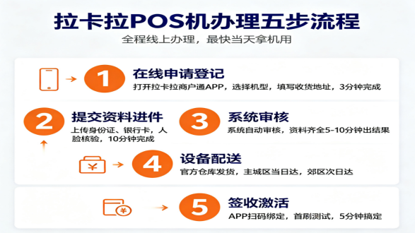 佛山市拉卡拉POS机办理流程全攻略  ——从申请到激活手把手教程